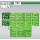 JBL CristalProfi e402 greenline Außenfilter für Aquarium