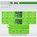 JBL CristalProfi e902 greenline Außenfilter für Aquarium