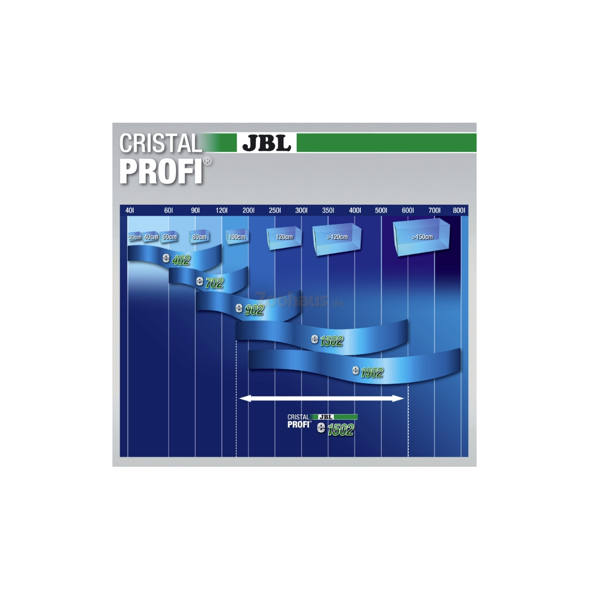 JBL Außenfilter CristalProfi e1502 Zoohaus.de