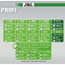 JBL CristalProfi e1502 greenline Außenfilter für Aquarium