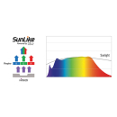 daytime matrix PRO-Modul SLN - SunLike neutral - 7,5 Watt