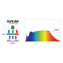 daytime matrix PRO-Modul SLC - SunLike Color - 7,5 Watt