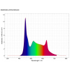 daytime matrix PRO-Modul SLC - SunLike Color - 7,5 Watt