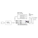 daytime Adapterleitung Set für GHL LEDControl4 V2