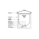 Söchting Oxydator W - Für Gartenteiche bis 4000l