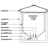 Söchting Oxydator W - Für Gartenteiche bis 4000l